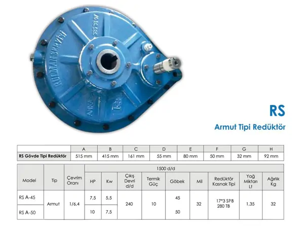 RS Pear-shaped gearbox
