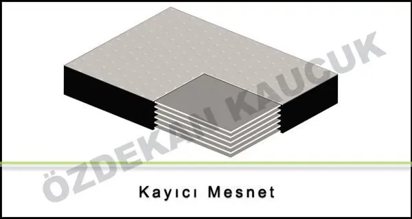 Kayar Mesnetler